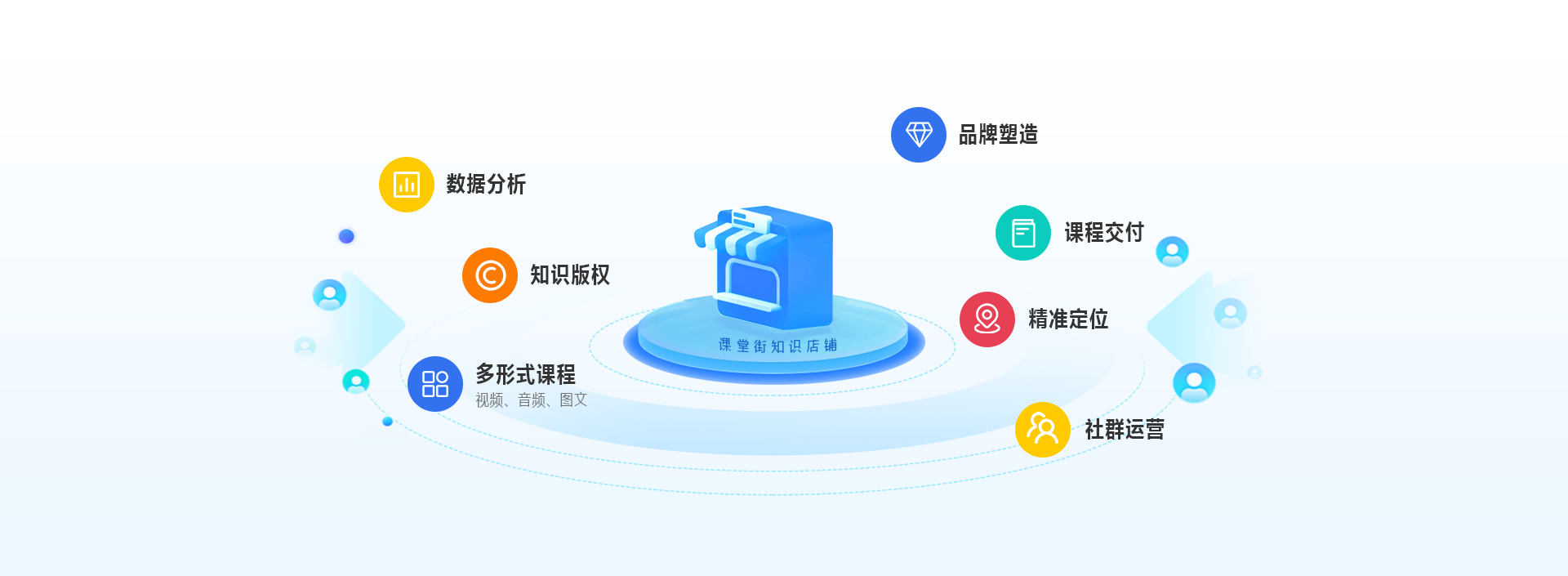 打通公域流量池.png