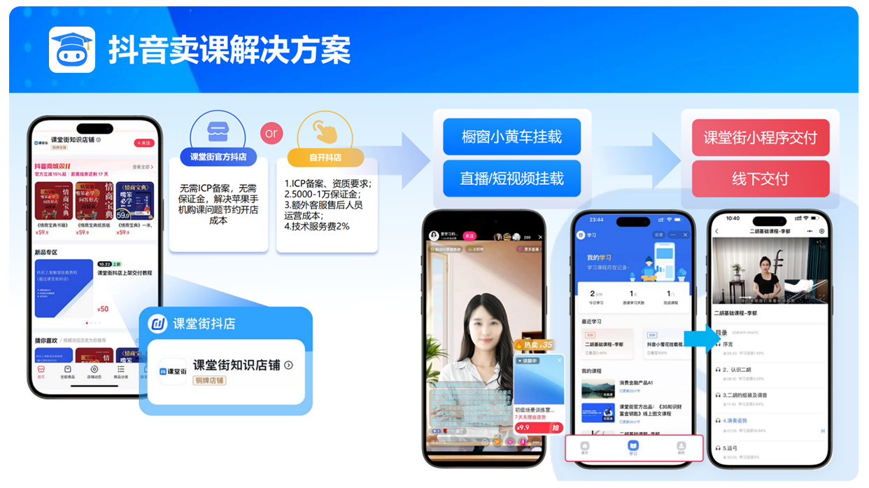 抖音卖课解决方案.png