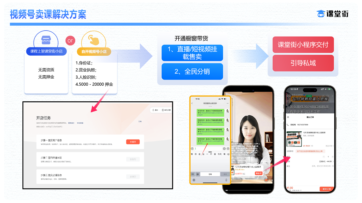 视频号卖课解决方案.png