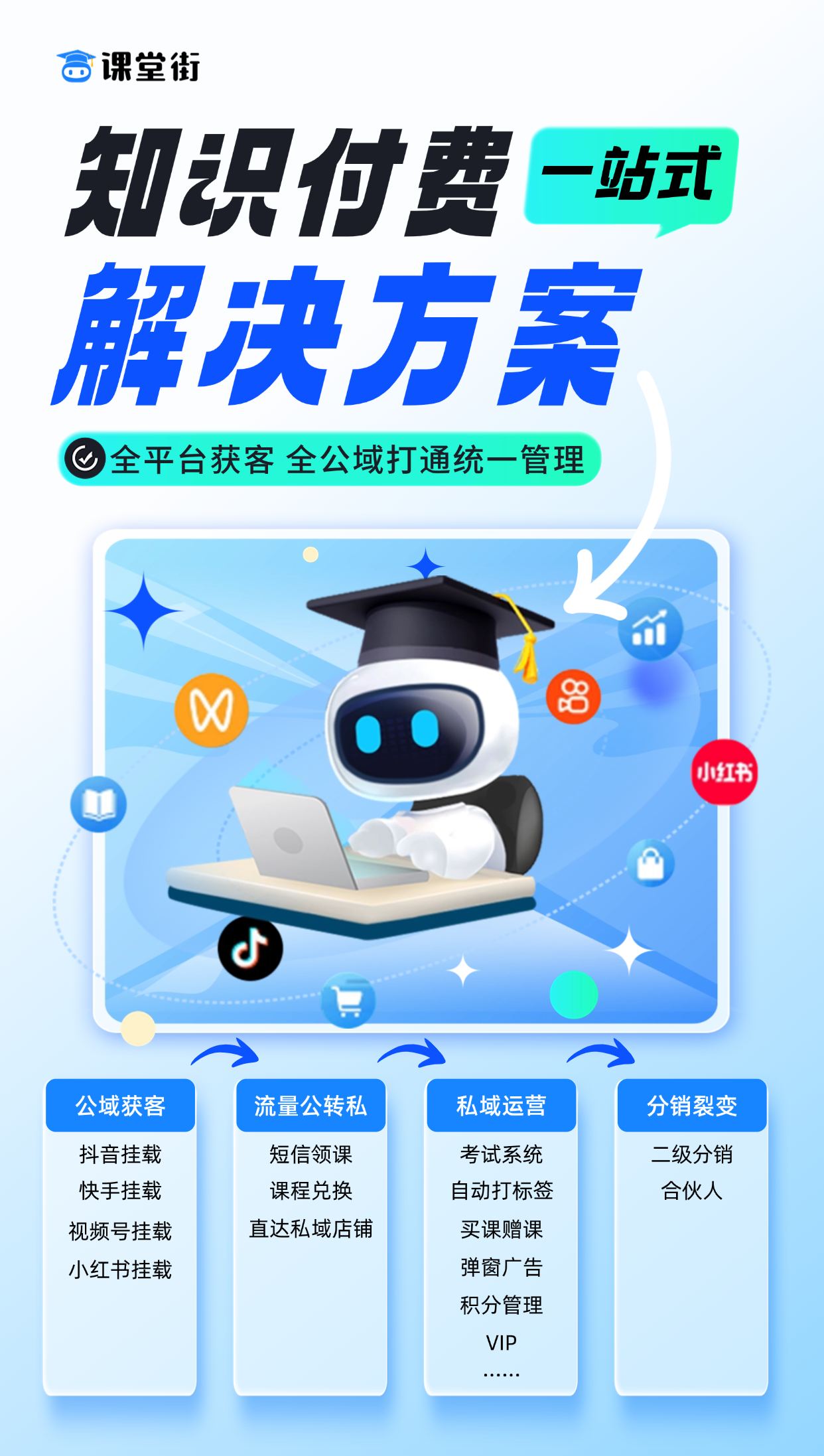 一站式解决方案.png