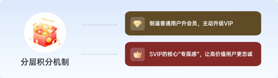 课堂街积分商城：实现 “用户活跃 + 机构增收” 双赢，激活内网营销潜力！ 第 6 张
