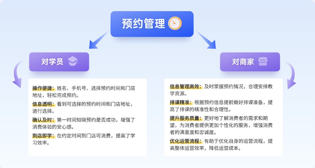 课堂街预约服务上线:省时间、多招生的秘密武器,开启高效卖课与精准引流的黄金钥匙 第 3 张 课堂街预约服务上线:省时间、多招生的秘密武器,开启高效卖课与精准引流的黄金钥匙 第 3 张