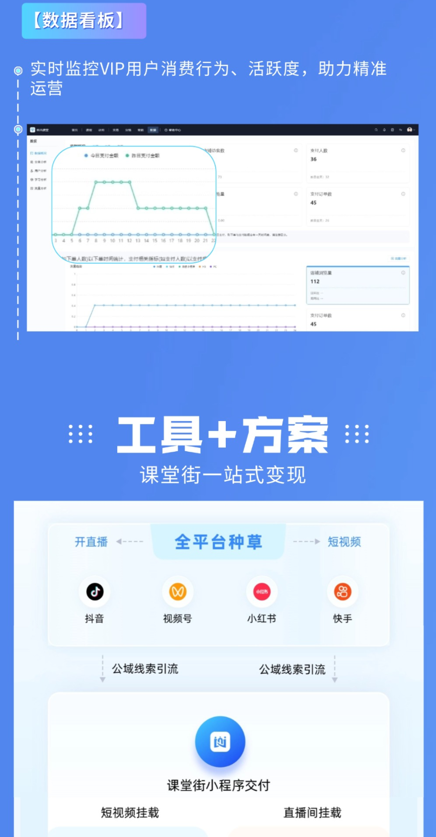 让课程销量翻倍的“会员特权”密码：超干货的VIP/SVIP体系设计指南！ 第 4 张
