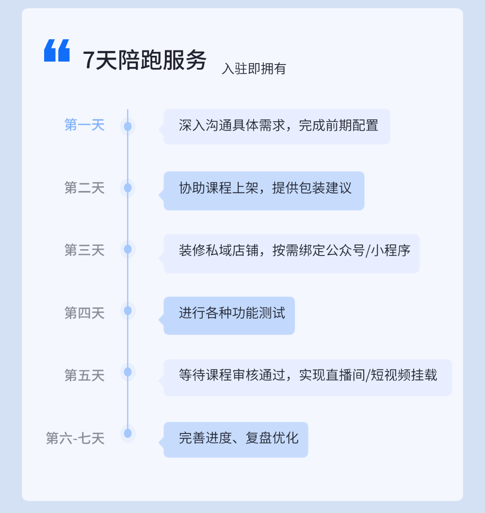 私域知识店铺搭建全攻略+营销玩法设计：手把手教你用课堂街搭建私域知识店铺！ 第 16 张