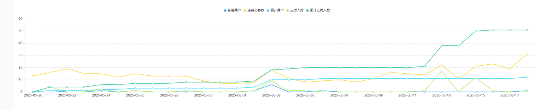 阿曼提心理：看资深心理咨询师如何在私域掘金？ 第 5 张
