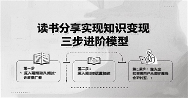 深入拆解：读书分享实现知识变现的三步进阶模型