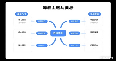 知识付费课程详情页避坑指南：做好这3点，提升转化不踩雷   