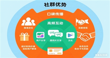 知识变现中的“社群力量”：用“小圈子”撬动口碑与收益双增长