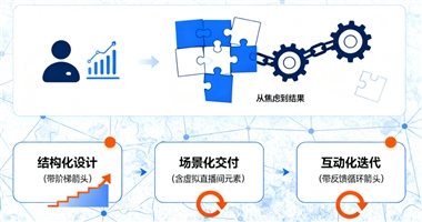 知识付费“内容战”已打响，IP突围全靠这套“体系化打法”