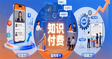 知识付费创业突围：靠“引流+粘客+续航”三力，从卖课到建品牌