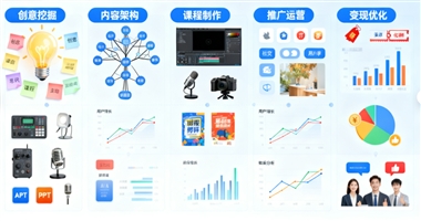 知识付费课程制作全流程：从创意到变现的课堂街实战策略