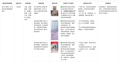 转发：抖店针对《教培虚拟类商品专项治理公告》
