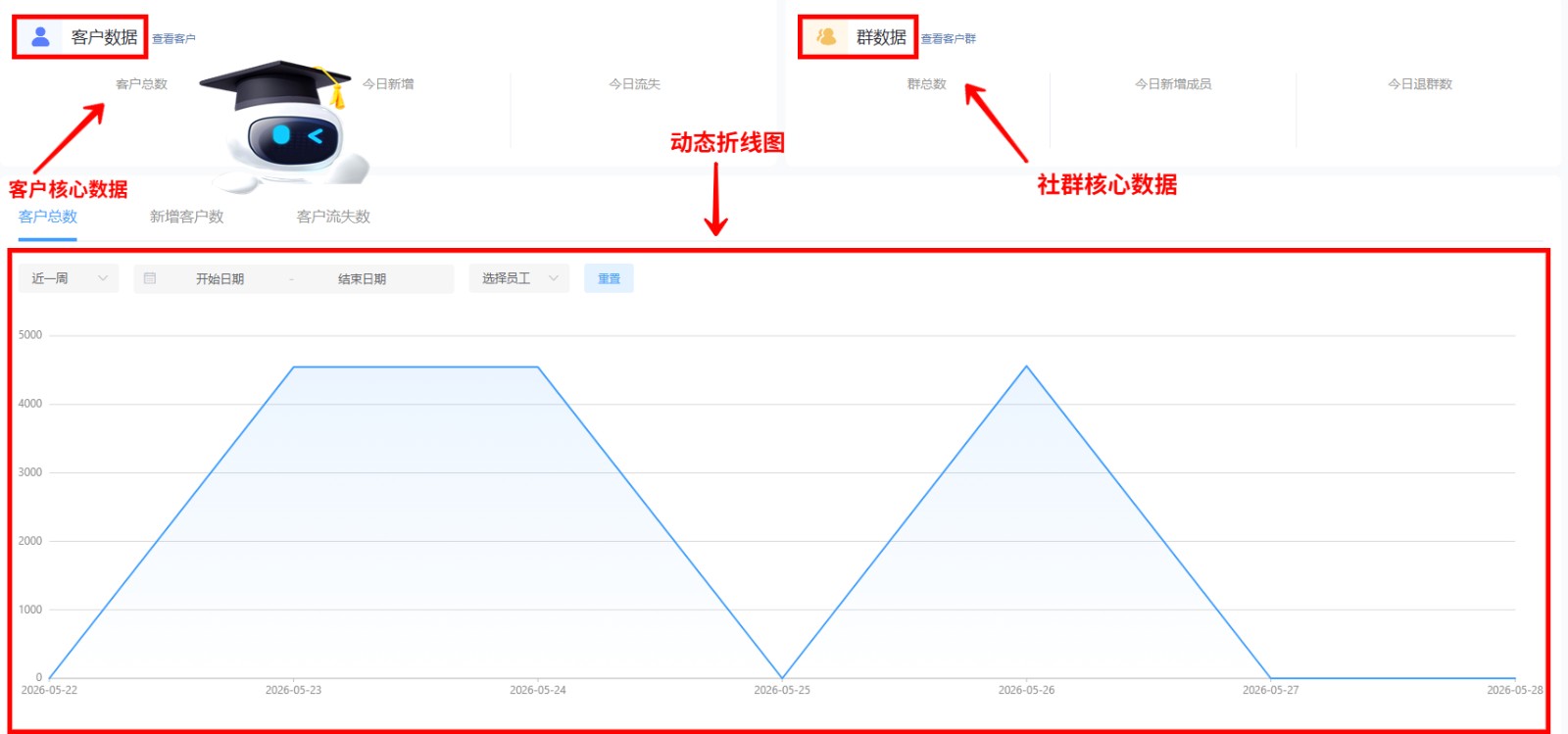第3张图客户动态数据.jpg 第3张图客户动态数据.jpg