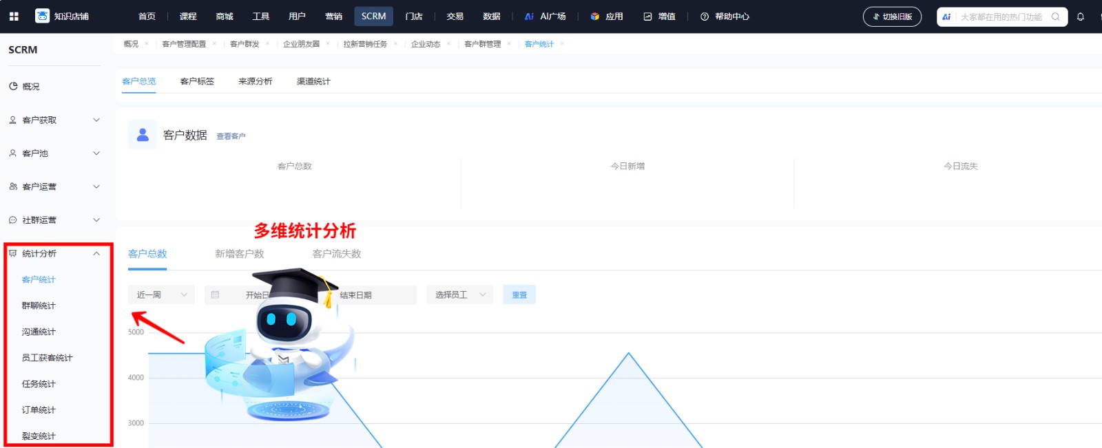 第8张多维度分析数据公众号图.jpg 第8张多维度分析数据公众号图.jpg